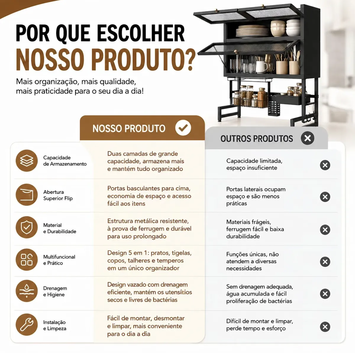 Escorredor de Louças Suspenso 65/85/95/105cm + Armário em Aço | Para Pratos, Copos, Talheres e Utensílios - 3