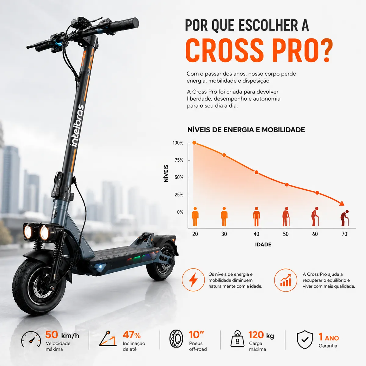 Intel Cross Pro | Patinete Elétrico Off-Road | Mais Potência e Liberdade - 5