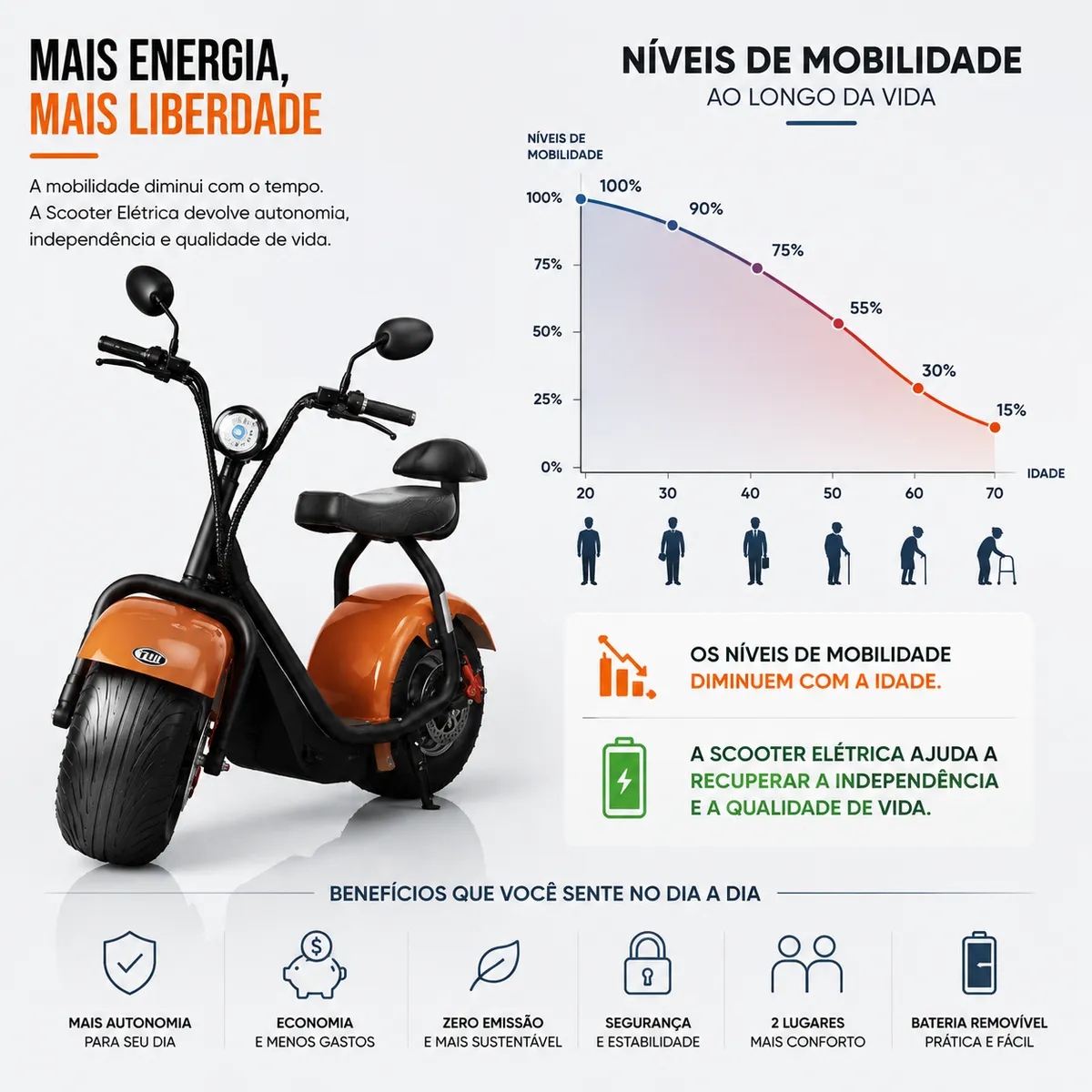 Urban Ride | Scooter Elétrica 2 Lugares | Até 60 km de Autonomia - 5