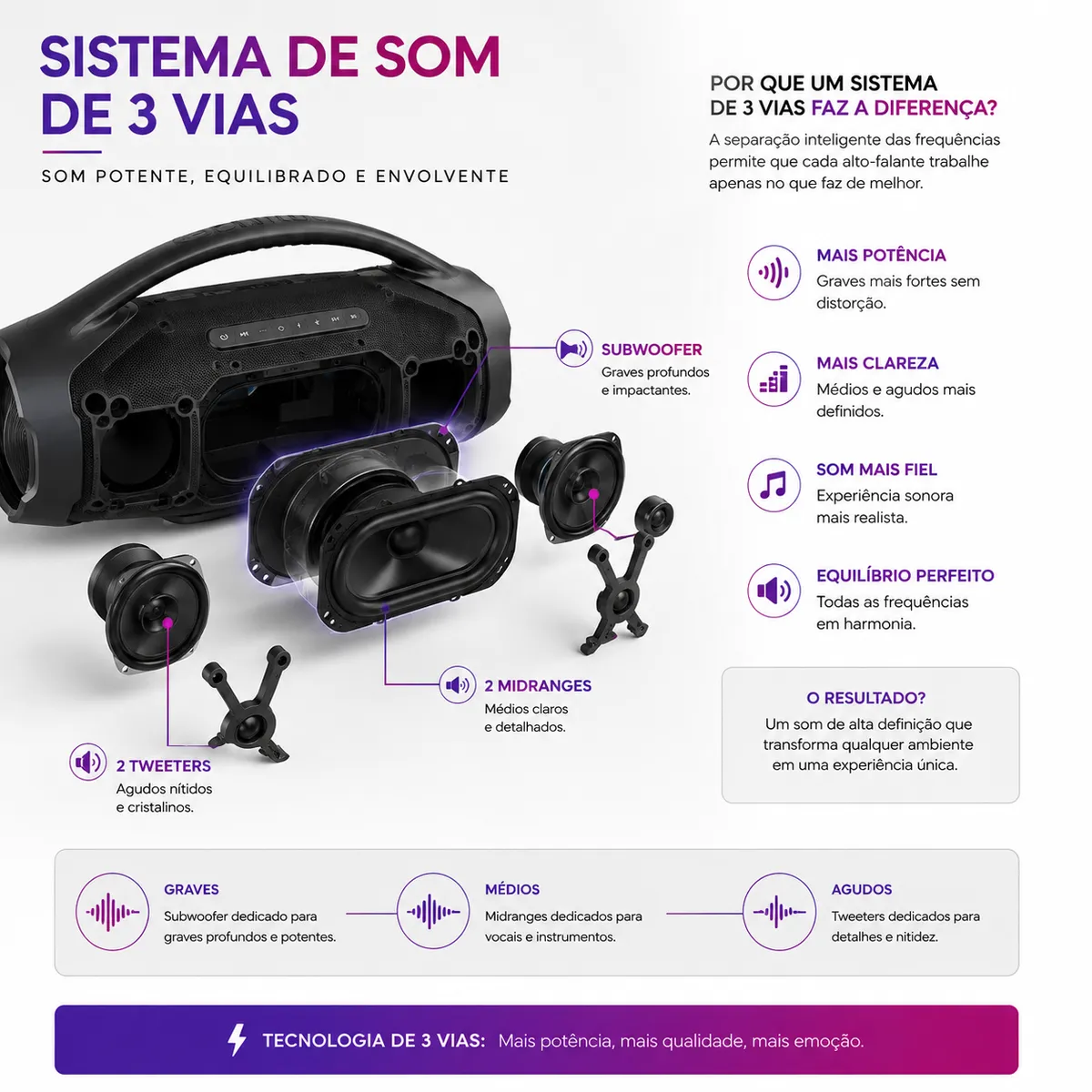 AIWA | Caixa de Som Bluetooth | Som Potente em Qualquer Lugar - 5
